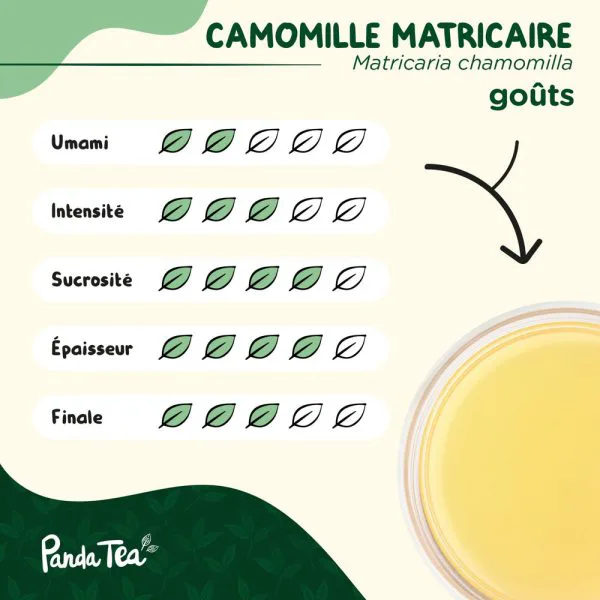 Camomille matricaire sechee bio 052fe9a6 - thé & infusion pandatee.shop
