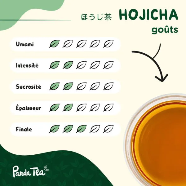 Hojicha bio dc56c611 - thé & infusion pandatee.shop