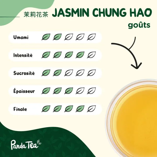 Jasmin chung hao bio f12ede8d - thé & infusion pandatee.shop