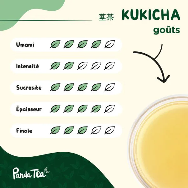 Kukicha bio 82aaa6c5 - thé & infusion pandatee.shop