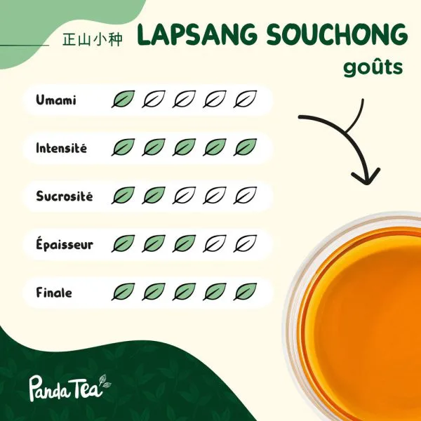 Lapsang souchong bio f841009f - thé & infusion pandatee.shop