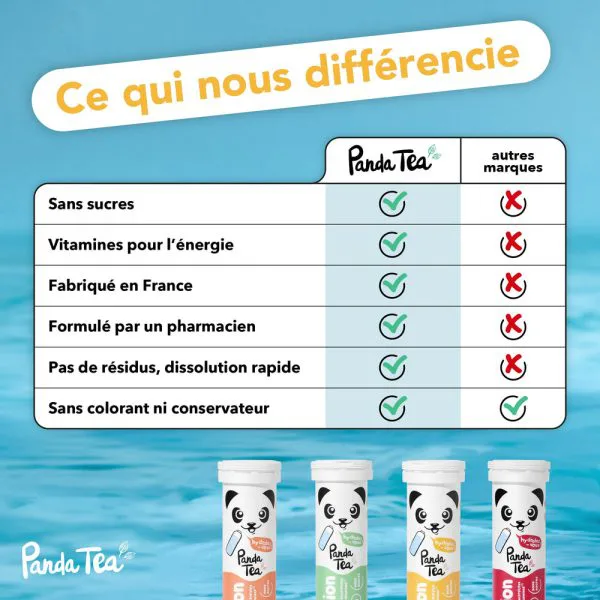 Pack trio pastilles hydratation energie peche menthe framboise et citron passion f00c3bfe - thé & infusion pandatee.shop