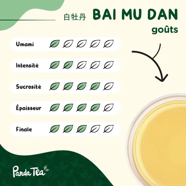 Pai mu tan bai mu dan bio d589eccb - thé & infusion pandatee.shop