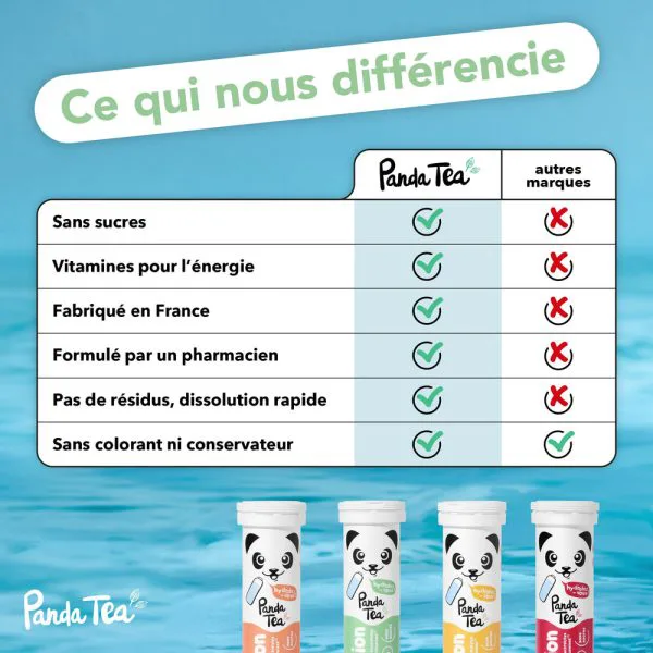 Pastilles hydratation energie menthe framboise et citron passion c3f79973 - thé & infusion pandatee.shop