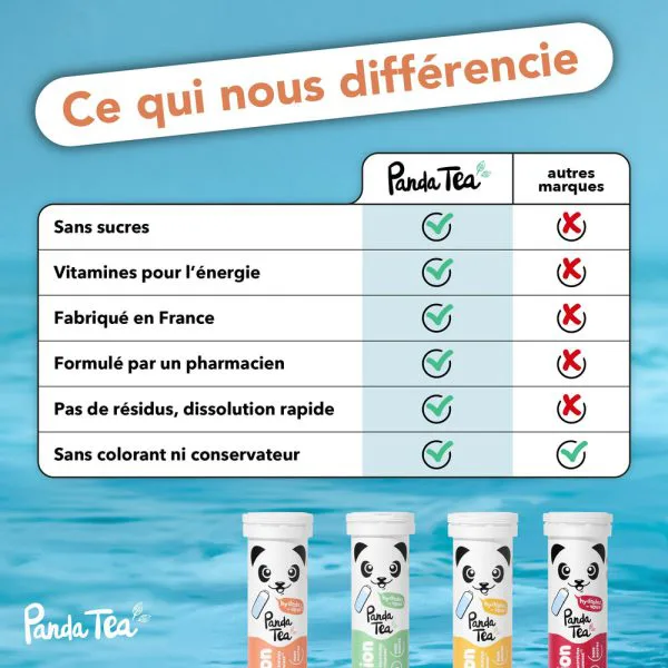 Pastilles hydratation energie peche 55355b1c - thé & infusion pandatee.shop