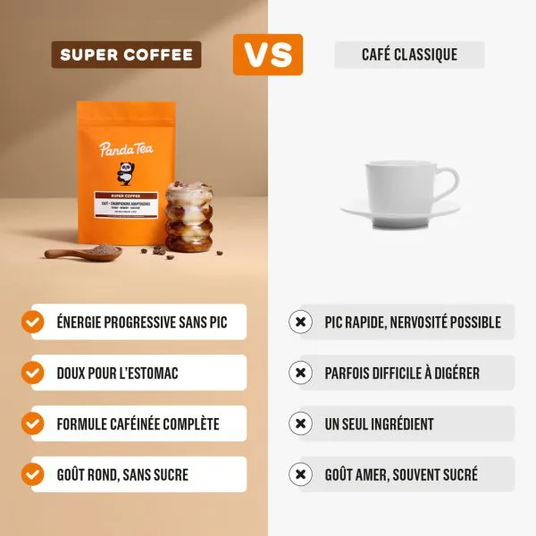 Super coffee 77847518 - thé & infusion pandatee.shop