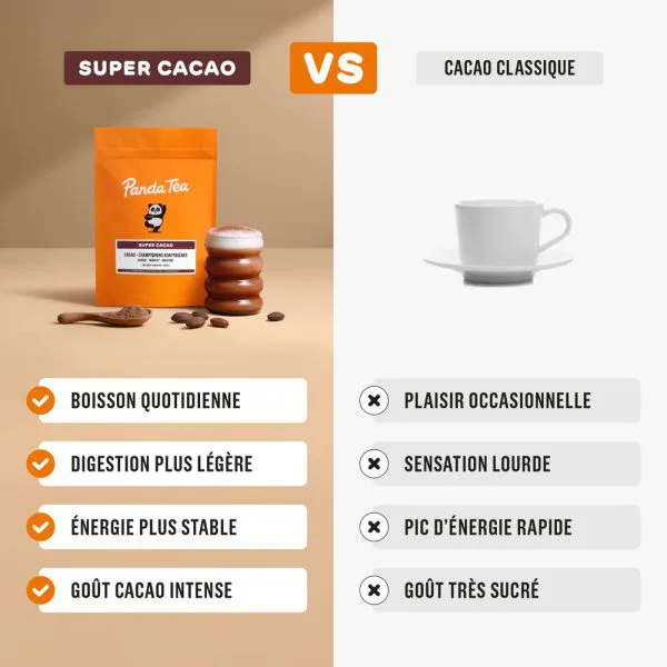 Super coffee 9fcbb810 - thé & infusion pandatee.shop