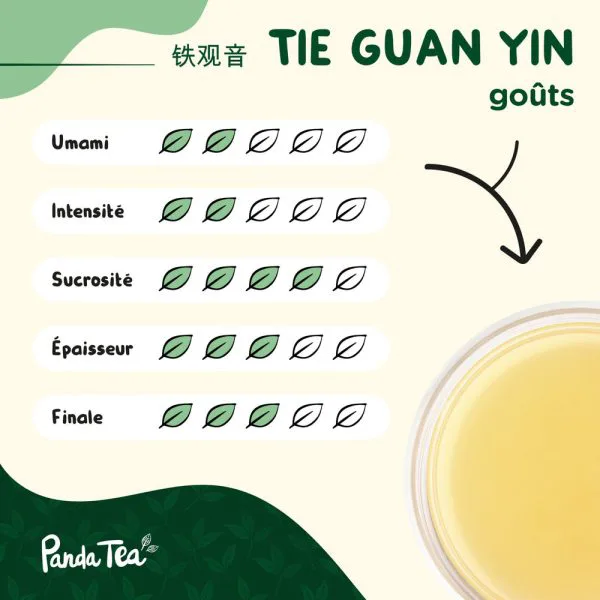 Tie guan yin bio d5789349 - thé & infusion pandatee.shop